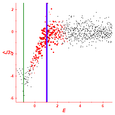 Peres lattice <J3>